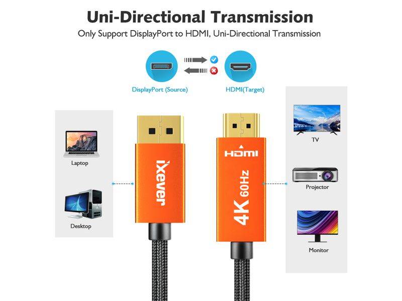 iXever DisplayPort to HDMI Cable Adapter 4K 60Hz 6 Feet (Uni-directional), Gold Plated Plugs, Aluminum Shell, UHD High Speed DisplayPort(DP) to HDMI Cable for Lenovo, HP, DELL, GPU, AMD, NVIDIA