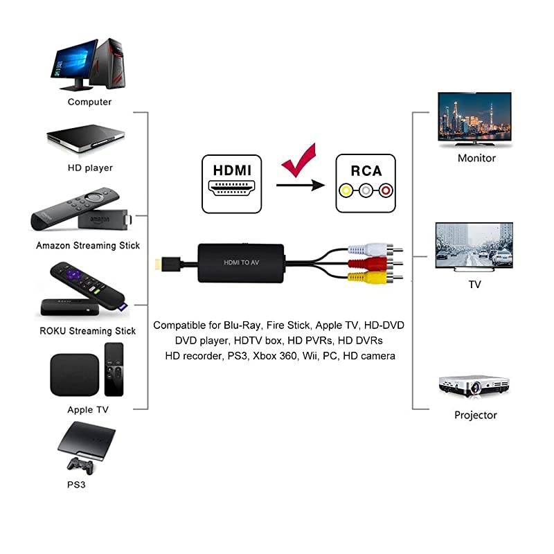 to AV Converter Converter to RCA Video Audio Adapter to AV Converter Compatible for PS3 Blu Ray Player Sky HD Box Converter to RCA