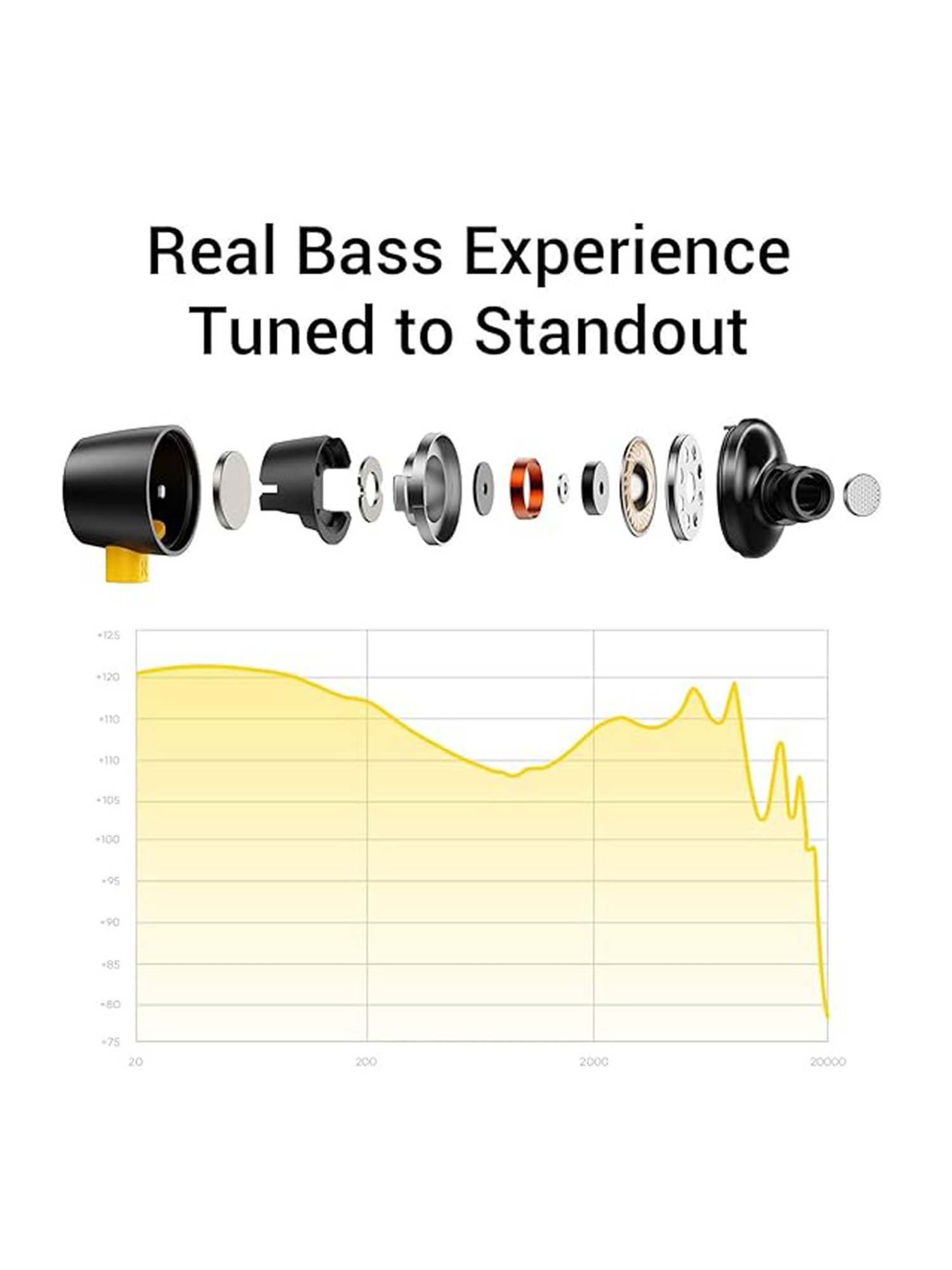 Boat Airdopes Sonik BT Earbuds with 60Hrs Playback & ENx Technology (Thunder Black, True Wireless)