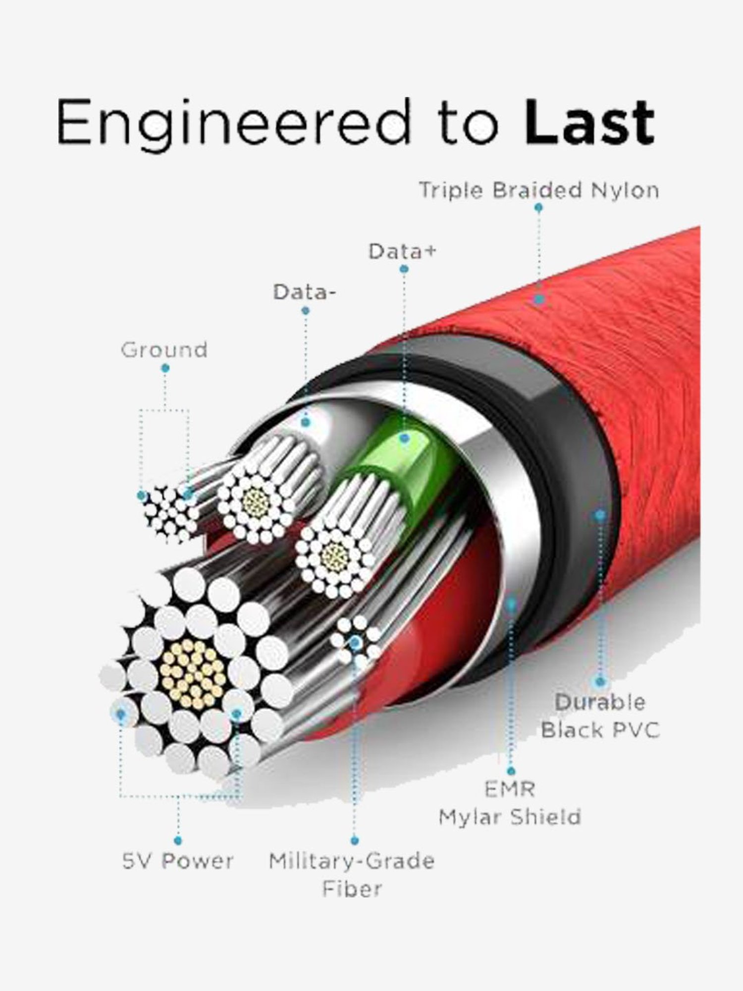 iVoltaa MK2TC 1.5 m USB Type C Cable (Red)