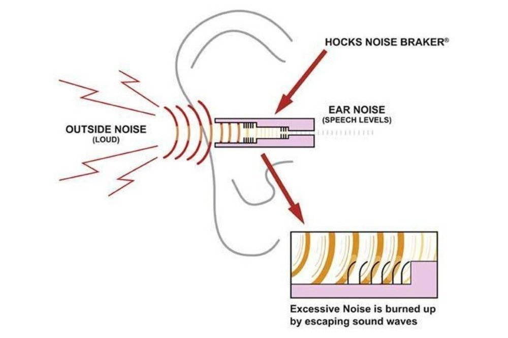 Foam Tipped,Earplugs, Med, 1 Pair, Bk