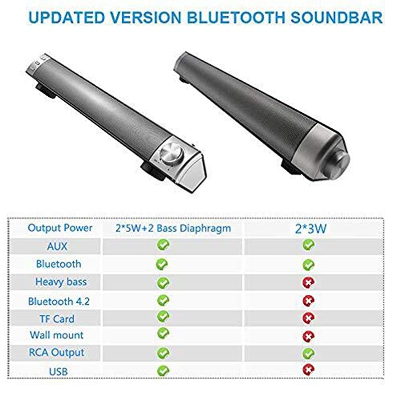Sound BarWired and Wireless Home Theater TV Stereo Speaker 20 Channel 2 X 5W Portable Sound Bars for TVCellphoneTablet