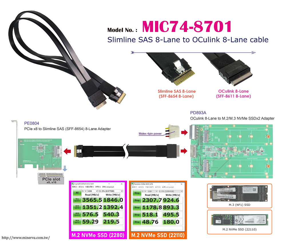 Slimline SAS (SFF-8654) 8-Lane to OCulink (SFF-8611) 8-Lane Cable