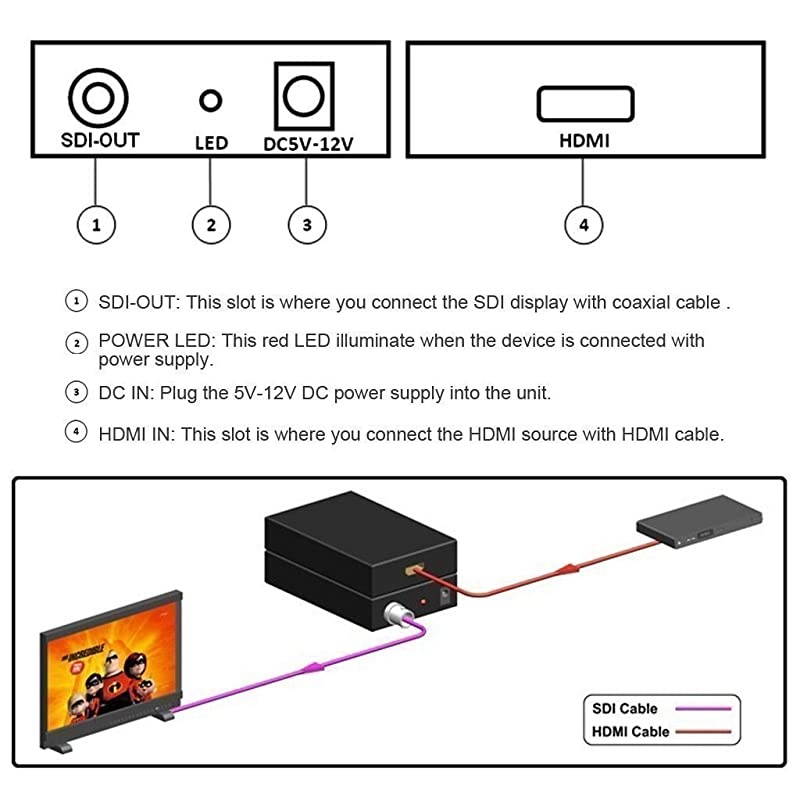 to SDI Converter Adapter SDI Adapter SDIHDSDI3GSDI Adapter Support 1080P for Camera Home Theater