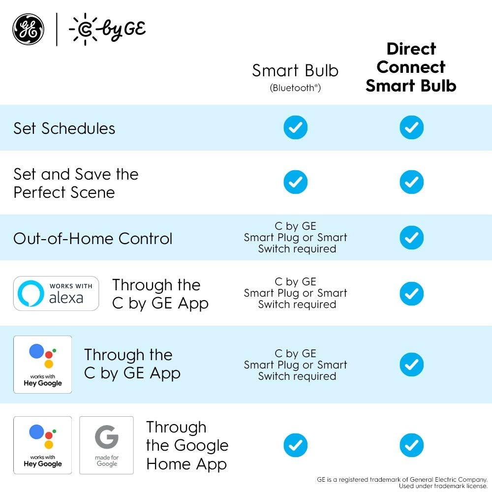 C by GE Full Color Direct Connect Smart LED Light Strip (80 inch Light Strip + Power Supply)