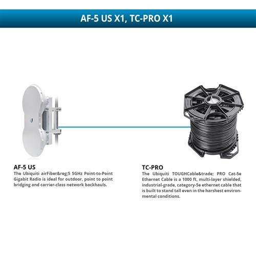Ubiquiti airFiber5 5GHz Point-to-Point Gigabit Radio with TOUGHCable PRO Cat-5e Ethernet Cable