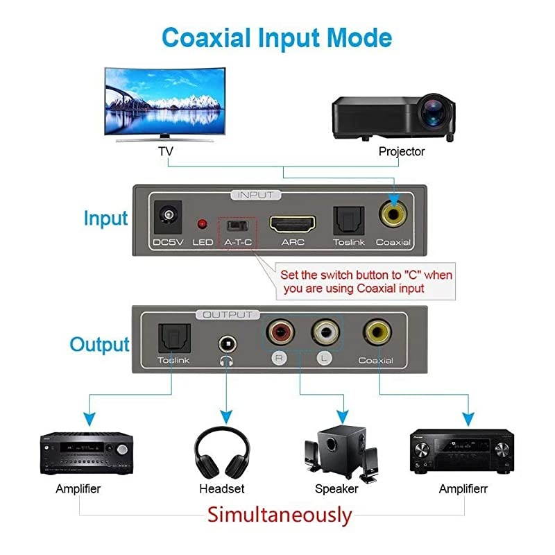 192KHz Mutifunctional Digital to Analog Audio Converter  Audio Adapters for HDMI ARC or Toslink or Coaxial to 35Jack and RL and ToslinkOpticalSPDIF and Coaxial