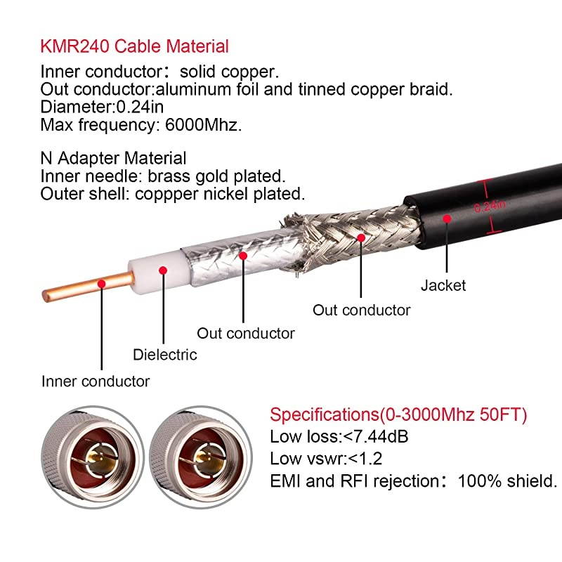 KMR240 Coax Extension Cable N Male to N Male Connector Pure Copper Low Loss Coaxial Cables for 3G4G5GLTEGPSWiFiRFHamRadio to Antenna or Phone Signal Booster Use 50 OhmNot for TV