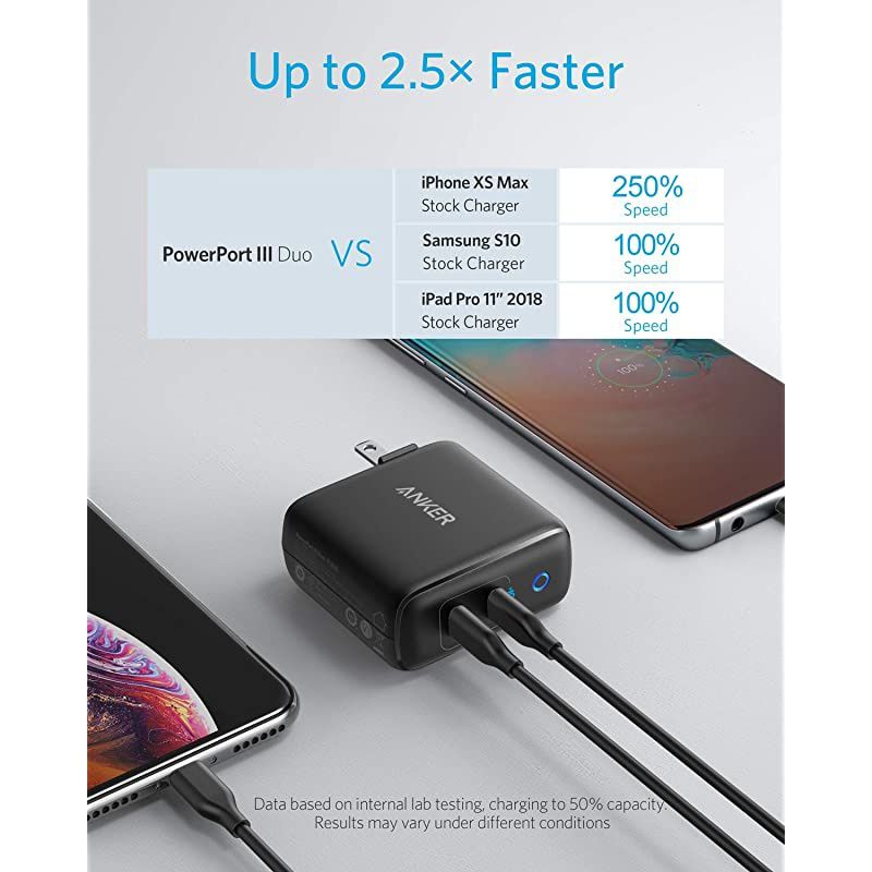 iPhone Charger USB-C,  36W 2-Port PIQ 3.0, PowerPort III Duo Type C Foldable Fast Charger, Power Delivery for iPhone 12/12 Mini/12 Pro/12 Pro Max/11/XR, Galaxy, Pixel, iPad Pro and More
