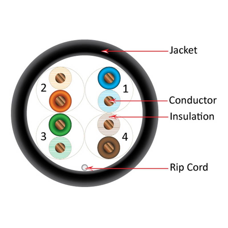 CAT-5E UTP 1000 8-Conductor Bulk Black-Plen Jacket AWG24 Solid-Bare Copper UL CMP CABLE