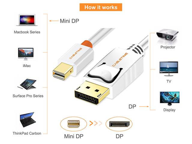 CABLETIME Mini DisplayPort to DisplayPort Cable Mini DP to DP Cord Support Video and Audio,Thunderbolt Compatible for Surface Pro 5 / Pro 4 / Pro 3, MacBook Air,etc (10 Feet/3m, Black)
