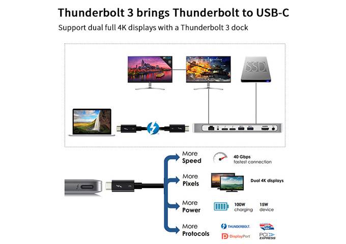 CABLETIME Thunderbolt 3 Cable(2.30ft/0.7m), 40Gpbs 100W 5A, Thunderbolt 3 Certified USB C Cable Compatible with New MacBook Pro, ThinkPad Yoga, Alienware 17 and More