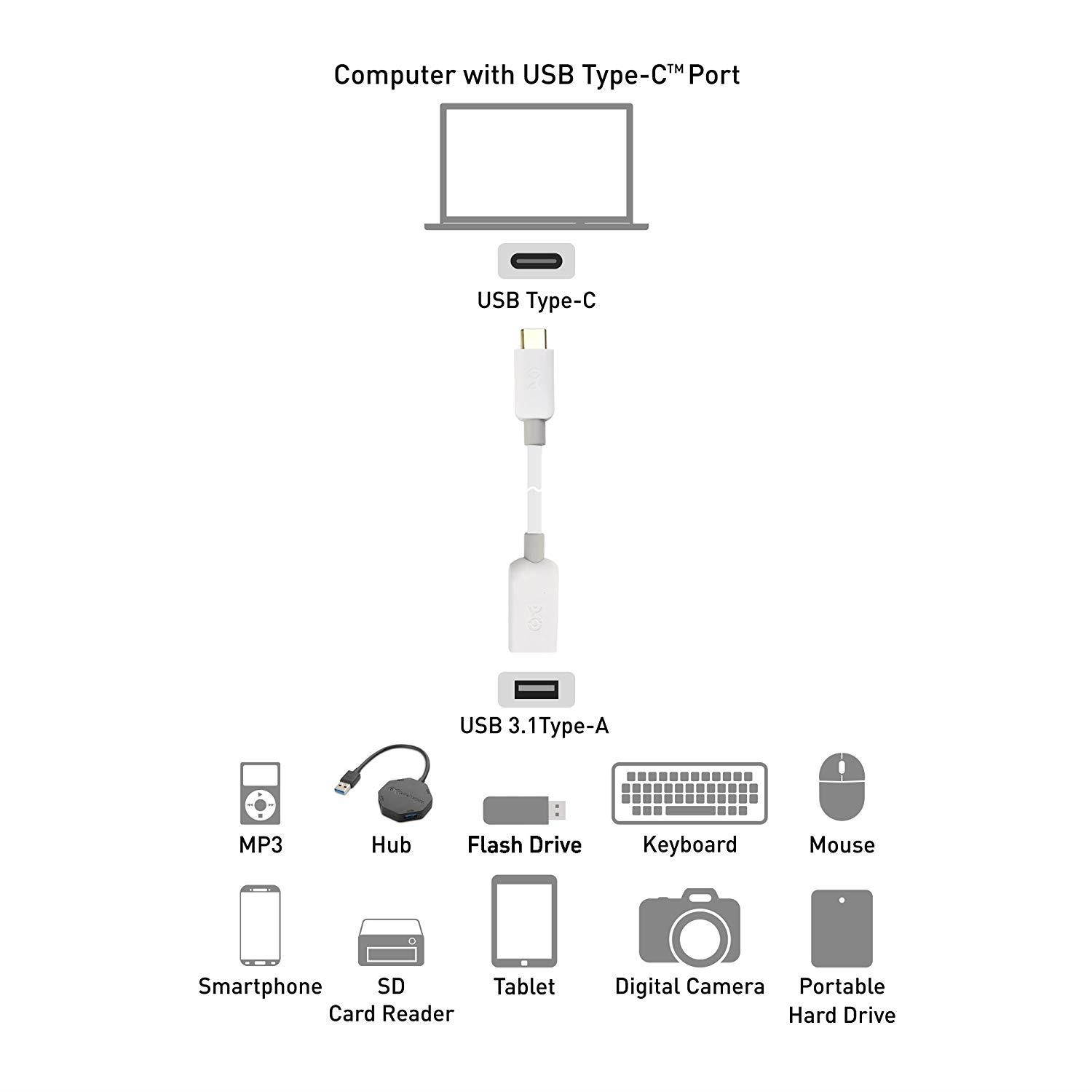 Cable Matters USB C to USB Adapter (USB to USB C Adapter/USB-C to USB 3.0 Adapter/USB C OTG) in White 6 Inches