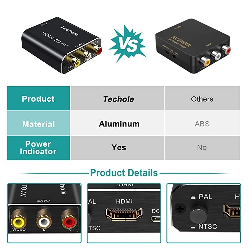 HDMI to RCA Audio Converter-  Aluminum HDMI to AV 1080P Converter HDMI to 3RCA CVBS AV Composite Video Adapter Supports PAL/NTSC for  Fire TV Stick, Roku, Apple TV, PC, Laptop, Xbox, HDTV
