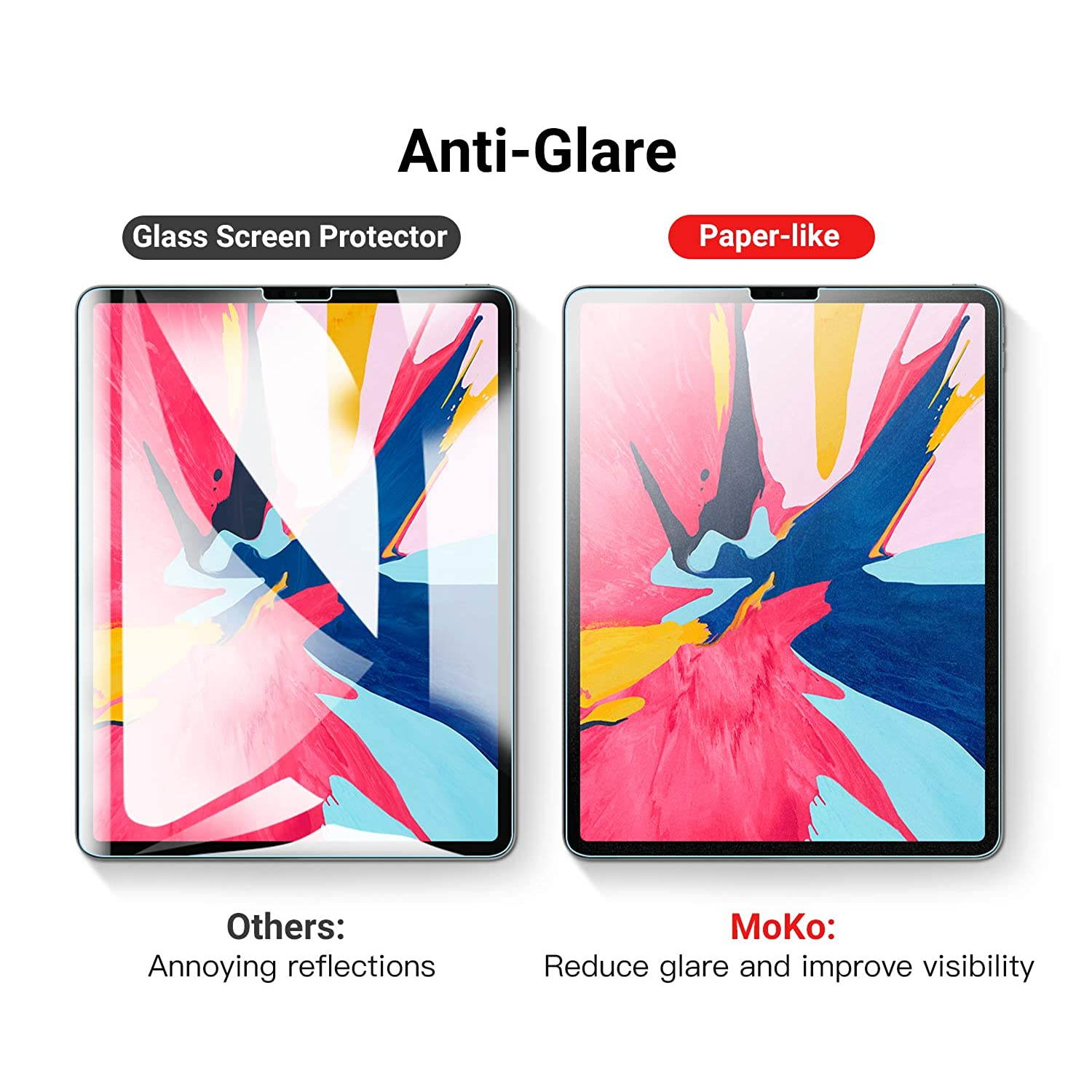 MoKo Screen Protector Like Paper Compatible iPad Pro 11" 2018/2020, [Anti-Scratch] [Anti-Glare] Same Like Writing On Paper PET Film for iPad Pro 11 inch 2018/2020 Tablet - Clear