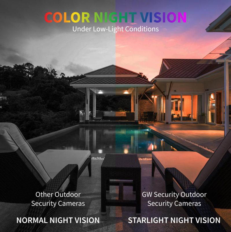 GW Security 4K IP PoE 4X Optical Zoom Outdoor Indoor Starlight Color Night Vision 8MP Dome cameras, 2.7-13.5mm Motorized Zoom Lens, 120FT Night Vision