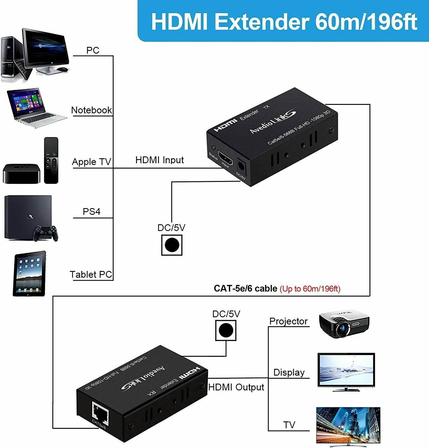 HDMI Extender, HDMI Extender Over Cat 5e/6/7 Digital HDMI Ethernet 196ft / 60m