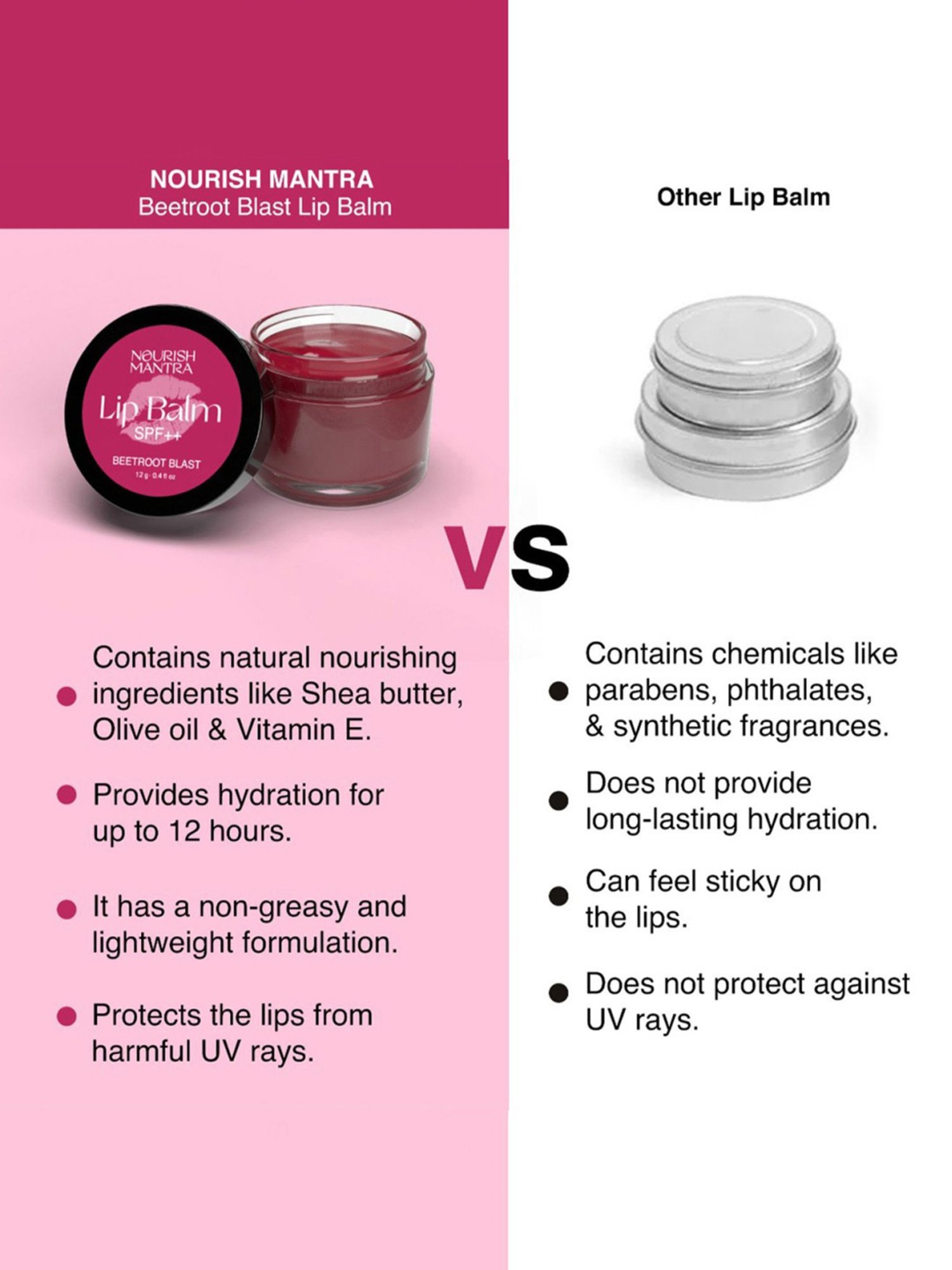 Nourish Mantra Beetroot Blast Lip Balm SPF++ - 12 gm