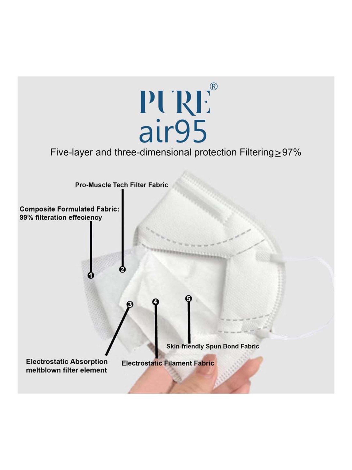 Lioncrown 5 Layered N95 Face Mask with Air Respirator - Pack of 2