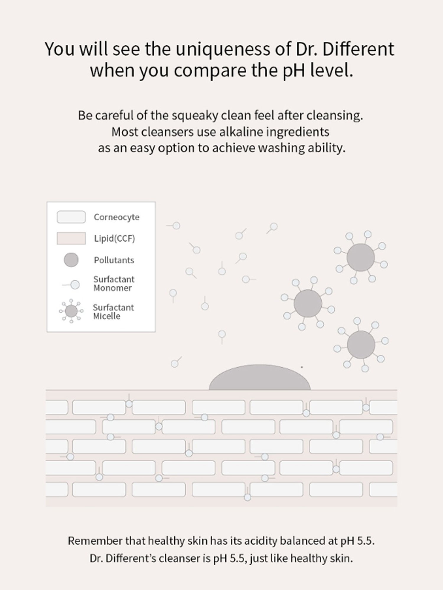 Dr. Different Zero Cleanser for Normal and Dry Skin - 200 ml