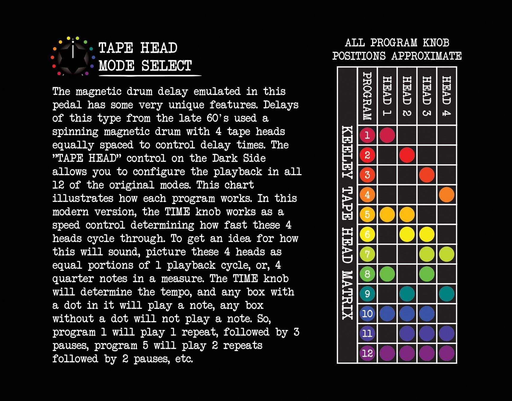 Keeley Electronics Dark Side Fuzz / Mod / Delay pedal