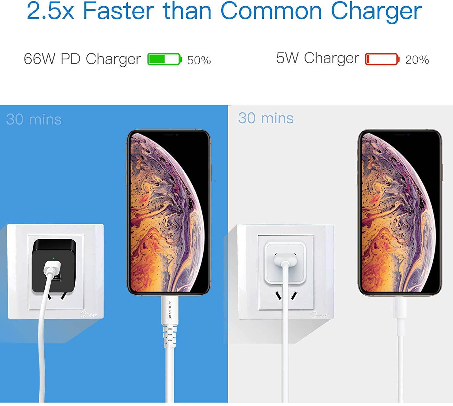 66W USB C Charger, GaN Tech USB-C PD 3.0 Dual Port Quick Charge Power Foldable Adapter, Fast Type C Charger for iPhone 11 Pro Max SE, MacBook, iPad Pro, Google Pixel, USB C Laptop, Switch