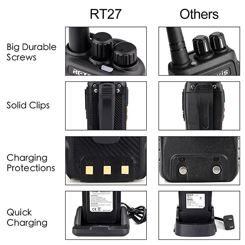 RT27 Walkie Talkies Long Range,Two Way Radios Rechargeable, Handheld VOX Hands-Free, Commercial 2 Way Radio with USB Charger Base, for Education, Construction, Warehouse (10 Pack)