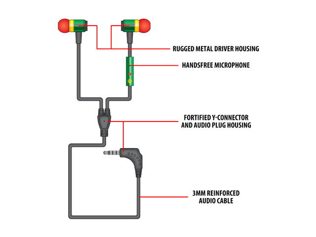 GOgroove Rugged AudiOHM RNF Black Ergonomic Earbud Headphones with Lifetime Warranty, Handsfree Mic and Military Grade Materials - Works With Apple , Samsung , HTC and More
