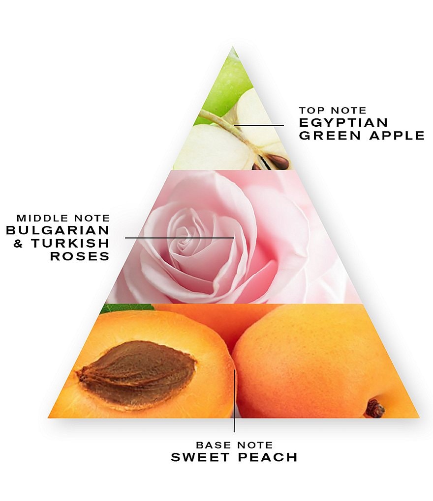 CREED Aventus for Her