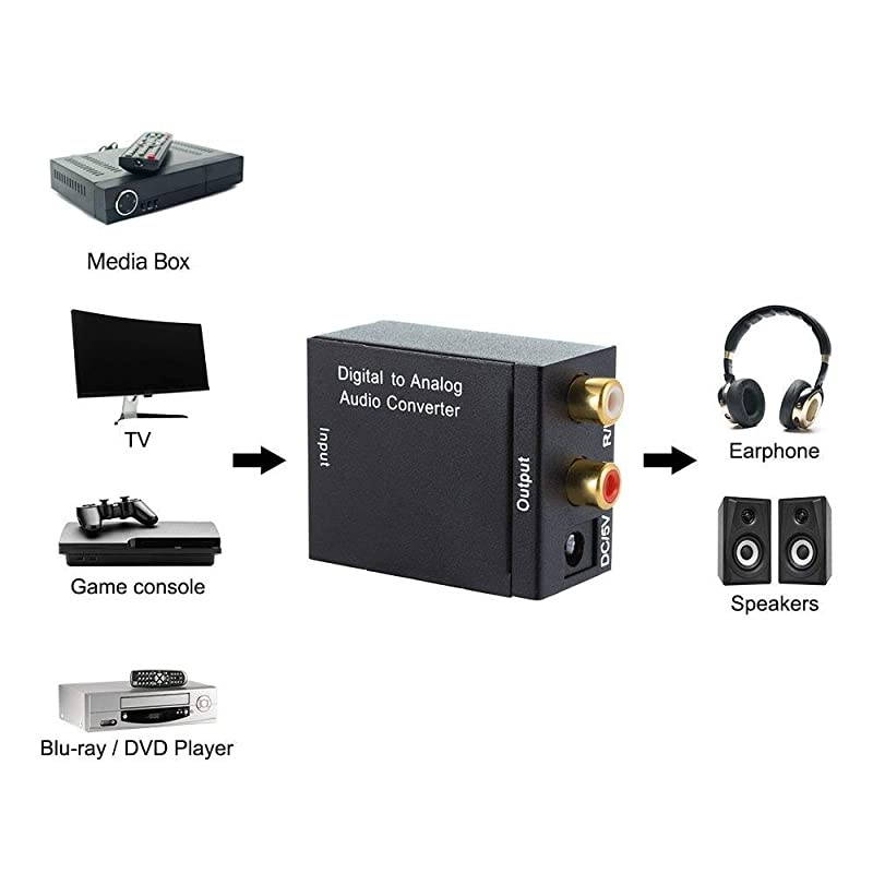 Digital Audio Converter Digital Optical Coaxial Toslink to Analog Audio Converter Stereo LR RCA Audio Adapter for HDTV DVD Bluray Home Cinema Systems PS3 Xbox X360 with Optical Cable and USB C