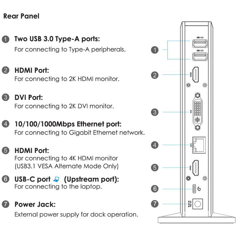 DIAMOND DS3900PD Docking Station - for Notebook/Desktop PC - 65 W - USB Type C - 7 x USB Ports - 4 x USB 3.0 - Network (RJ-45) - HDMI - DVI