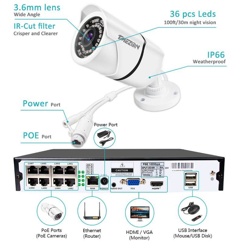 TMEZON 8CH 5MP PoE Home Security Camera System, 4pcs Wired 5MP Outdoor PoE IP Cameras, 5MP 8-Channel NVR with 1TB HDD for 24/7 Recording