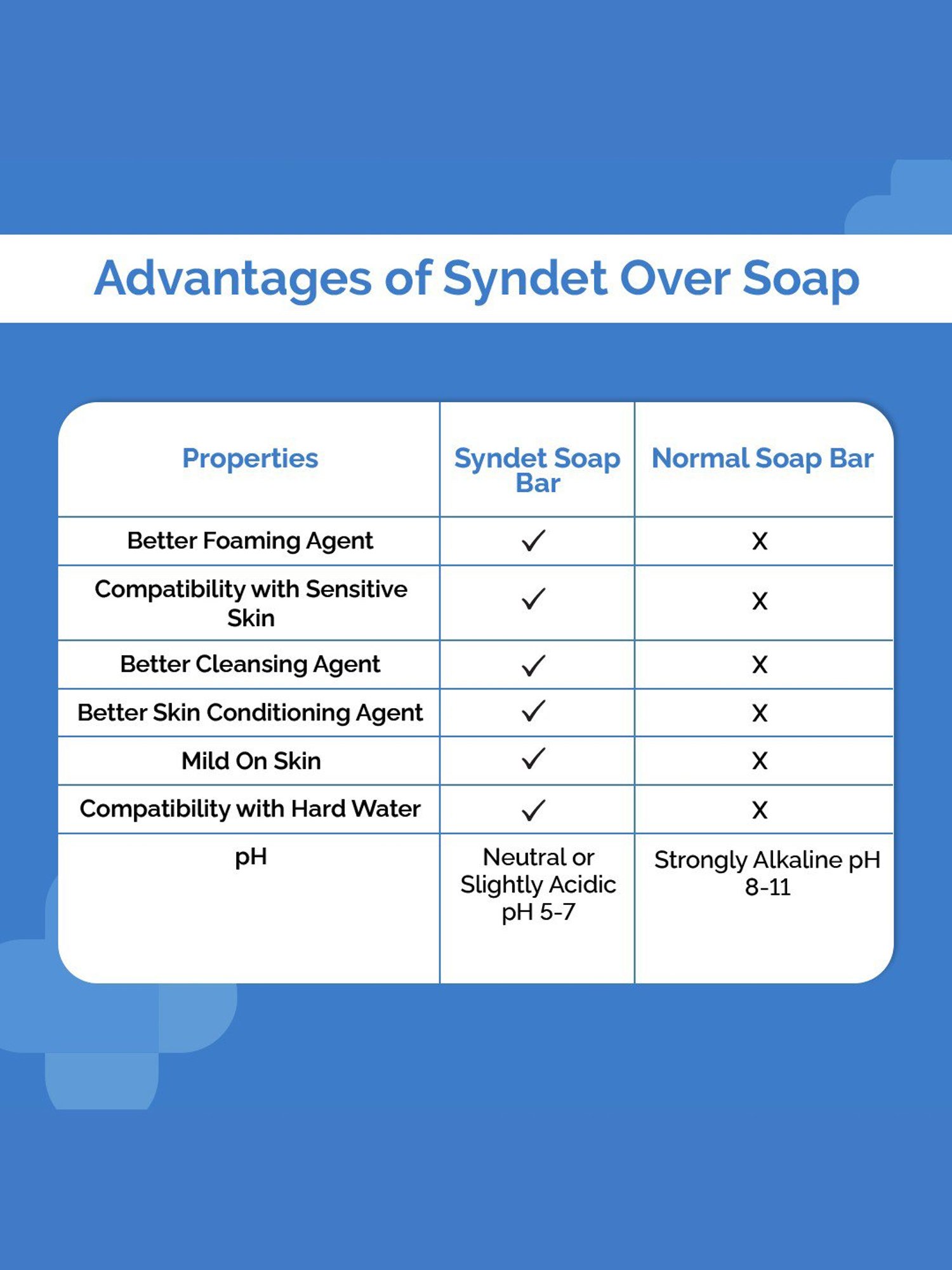 The Derma Co Kojic Acid + Glutathione Daily Syndet Soap Combo