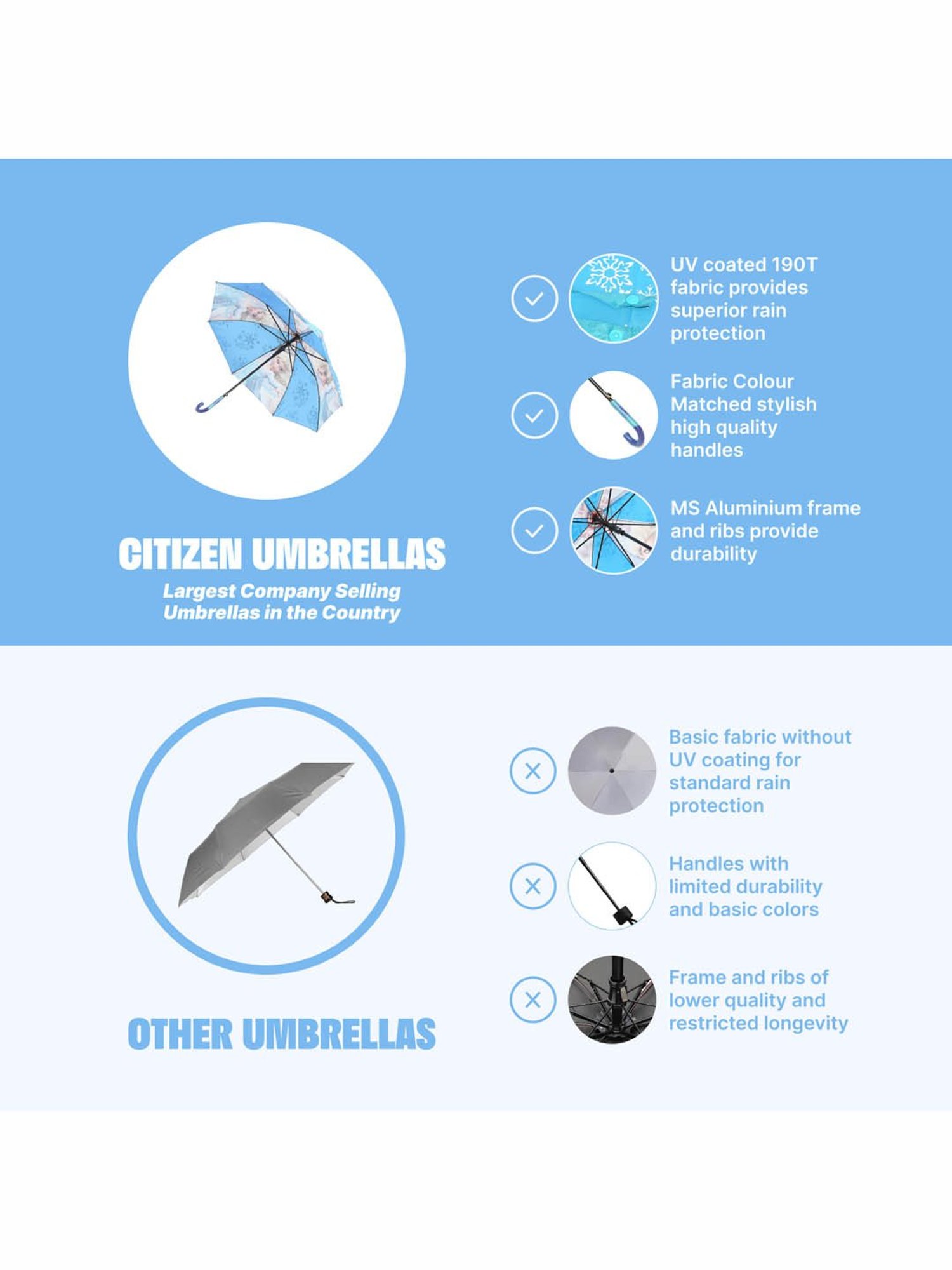 Citizen Blue Printed Free Size Umbrella