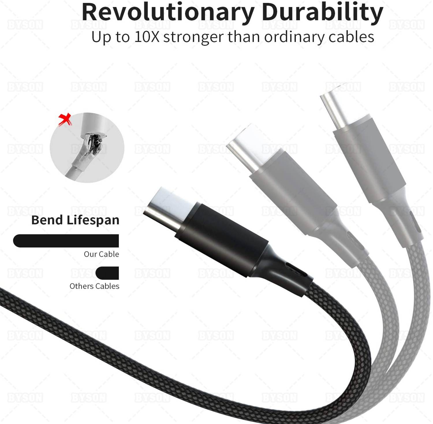 2 Pack 10FT Charging Cable for PS5 DualSense and Xbox Series X/S / Switch Pro Controller, Ackmioxy Charging Cord Nylon Braided Type-C Port Charger Accessories for Playstation 5/ Xbox Series S/X(Gold)