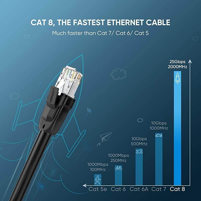 Cat 8 Ethernet Cable Cat8 RJ45 Network LAN Cord High Speed for Gaming PS4 Xbox One PS3 Modem Router PC Mac Laptop 25FT