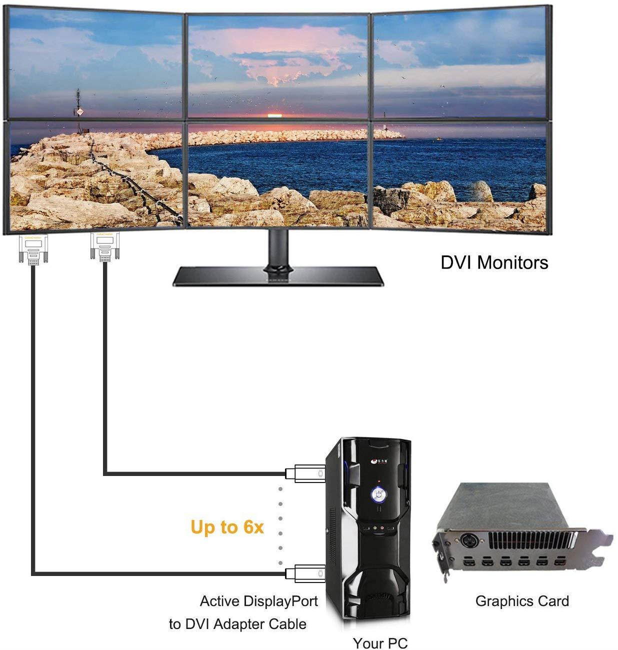 CableCreation Active DisplayPort to DVI Cable, 6ft DP to DVI-I Cord, Eyefinity Support Multi-Screen, 1.8M Black