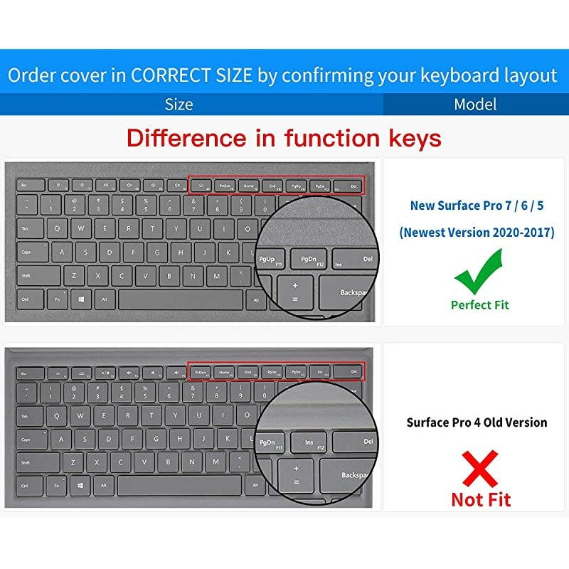 Keyboard Cover for New Microsoft Surface Pro 7 2020 2019 Surface Pro 6 2018 Surface Pro 5 2017 Surface Pro 4 Surface Pro 123 inch Accessories Mint