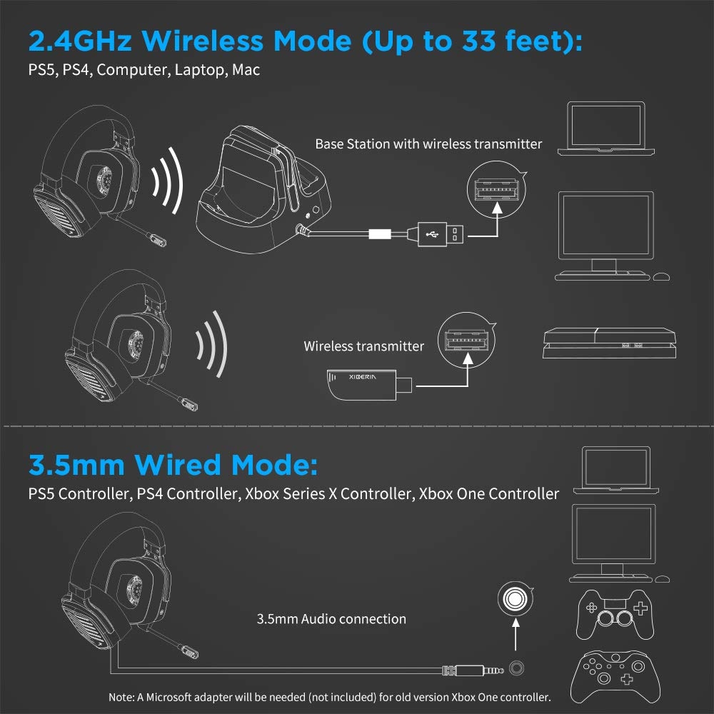 G02 2.4GHz Wireless Gaming Headset with Base Station, Gaming Headphones with Detachable Unidirectional Microphone Compatible for PS5, PS4, PC, Wired Mode Compatible with Wireless Controller