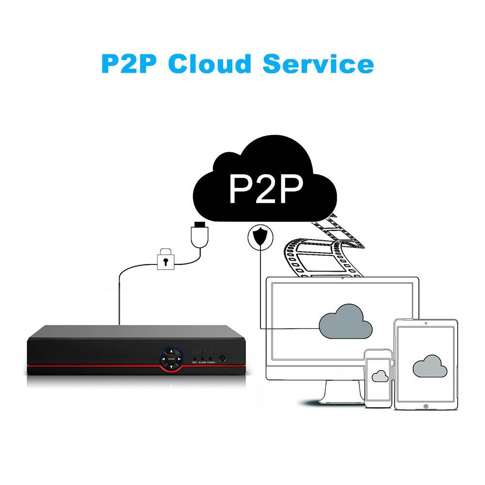 16CH 1080P Full High Definition Hybrid AHD/ONVIF IP/Analog/TVI/CVI/ DVR CCTV Digital Video Recorder DVR P2P