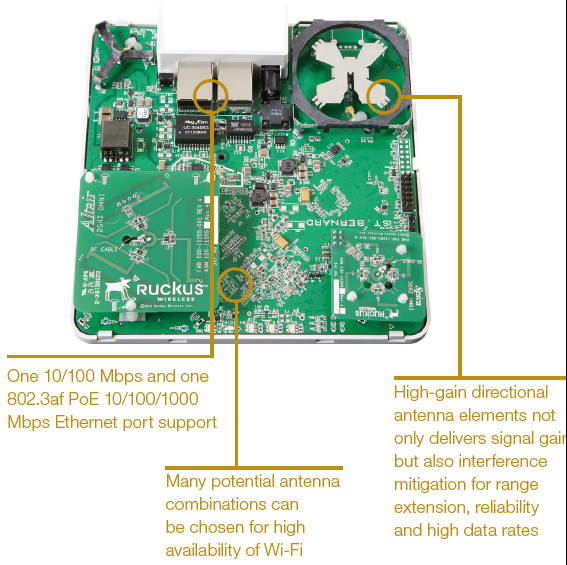 Ruckus ZoneFlex Indoor Access Point (802.11N, 2X2:2, 901-7352-US00)
