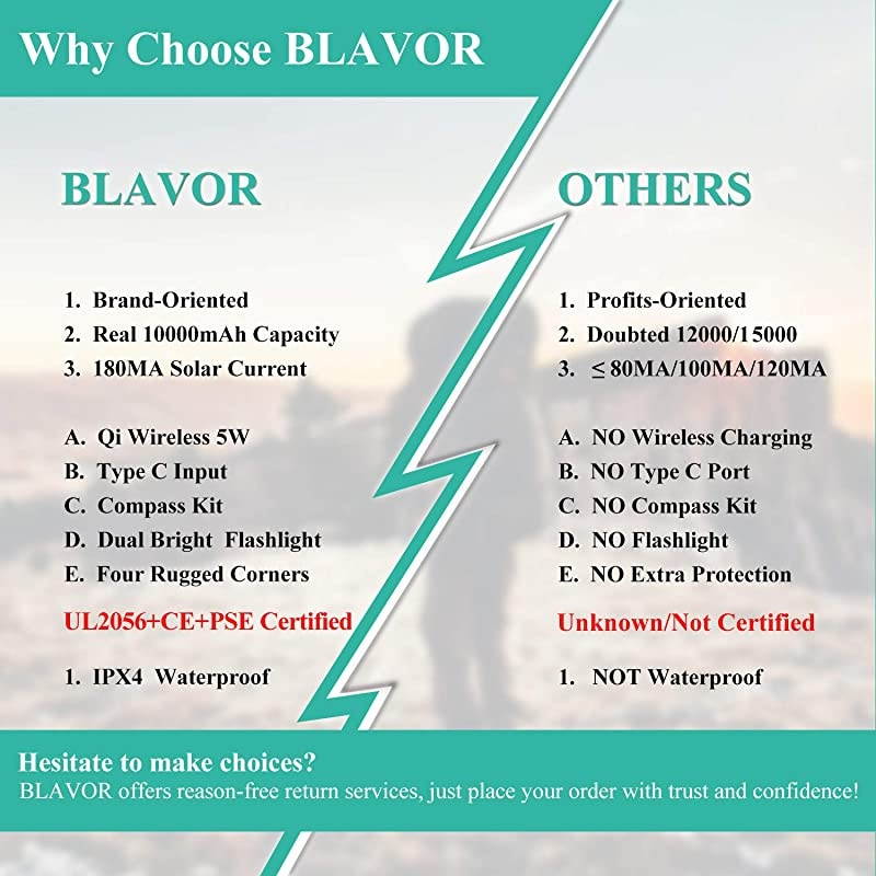 Charger Power Bank, Qi Wireless Charger 10,000mAh External Battery Pack Type C Input Port Dual Flashlight, Compass, Panel Charging (Black)