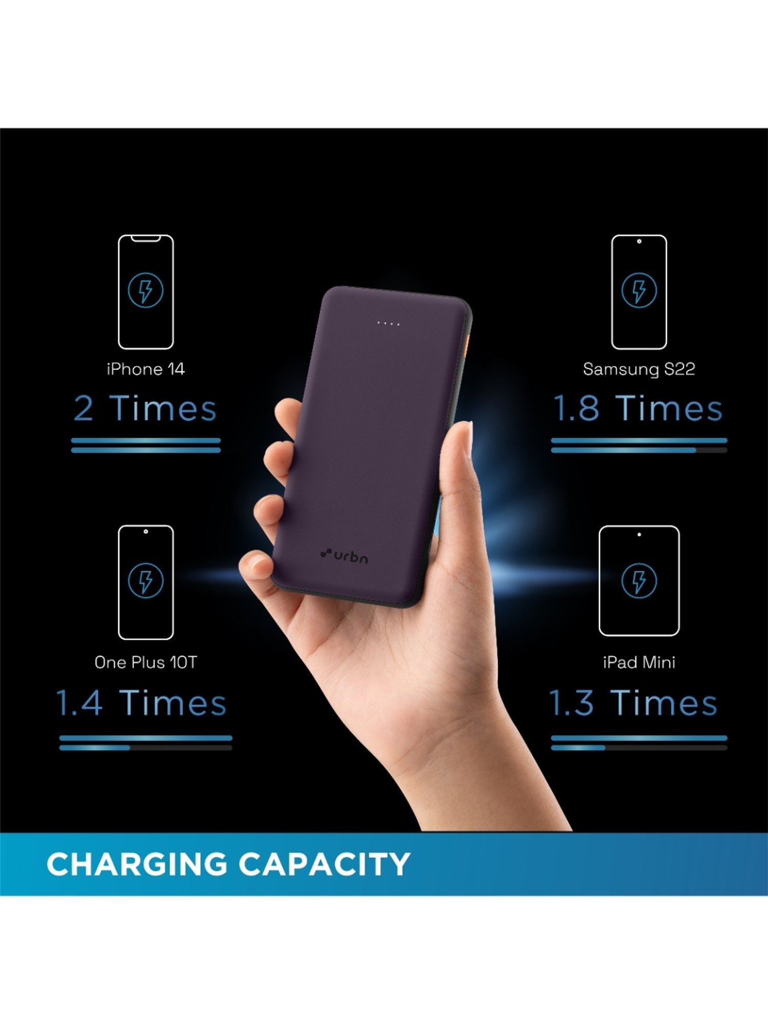 URBN 10000 mAh Ultra Slim 12W Power Bank with Type C Input-Output (Purple)