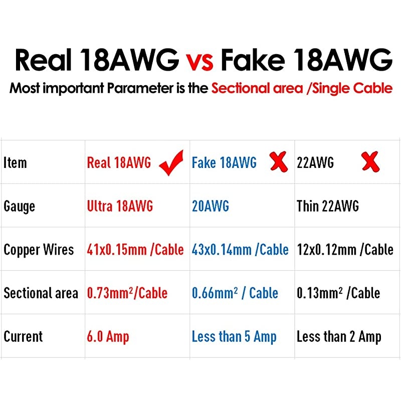 Real 18AWG x2 Copper Strands  10 Pack DC Power Pigtail Cable Wire12V 5A Male Connectors for CCTV Security Camera and Lighting Power Adapter 21 x 55mm Ultra Thick