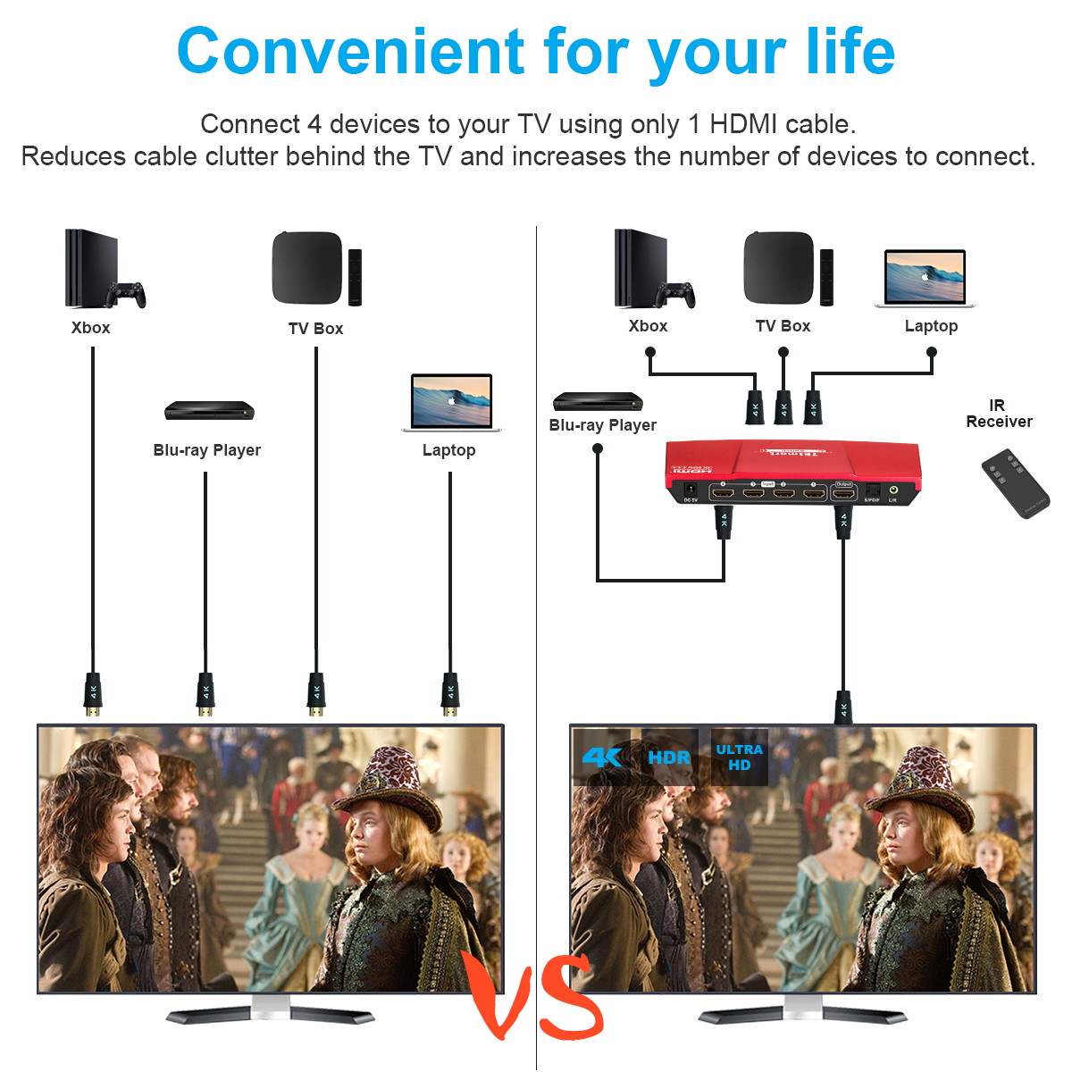 TESmart 4x1 HDMI Switch Ultra HD supports 4K@60Hz 4: 4: 4, 4-port HDMI switch 3DTV pass-through, Support S/PDIF and L/R audio out and IR remote control, For Xbox 360/One, PS4/PS3