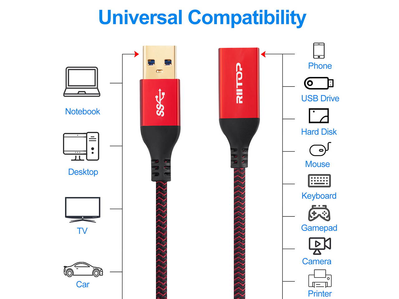 USB 3.0 Extension Cable, RIITOP USB 3.0 Type A Male to Female Extender 5Gbps Nylon Braided Cord (6.6FT,2-Pack)