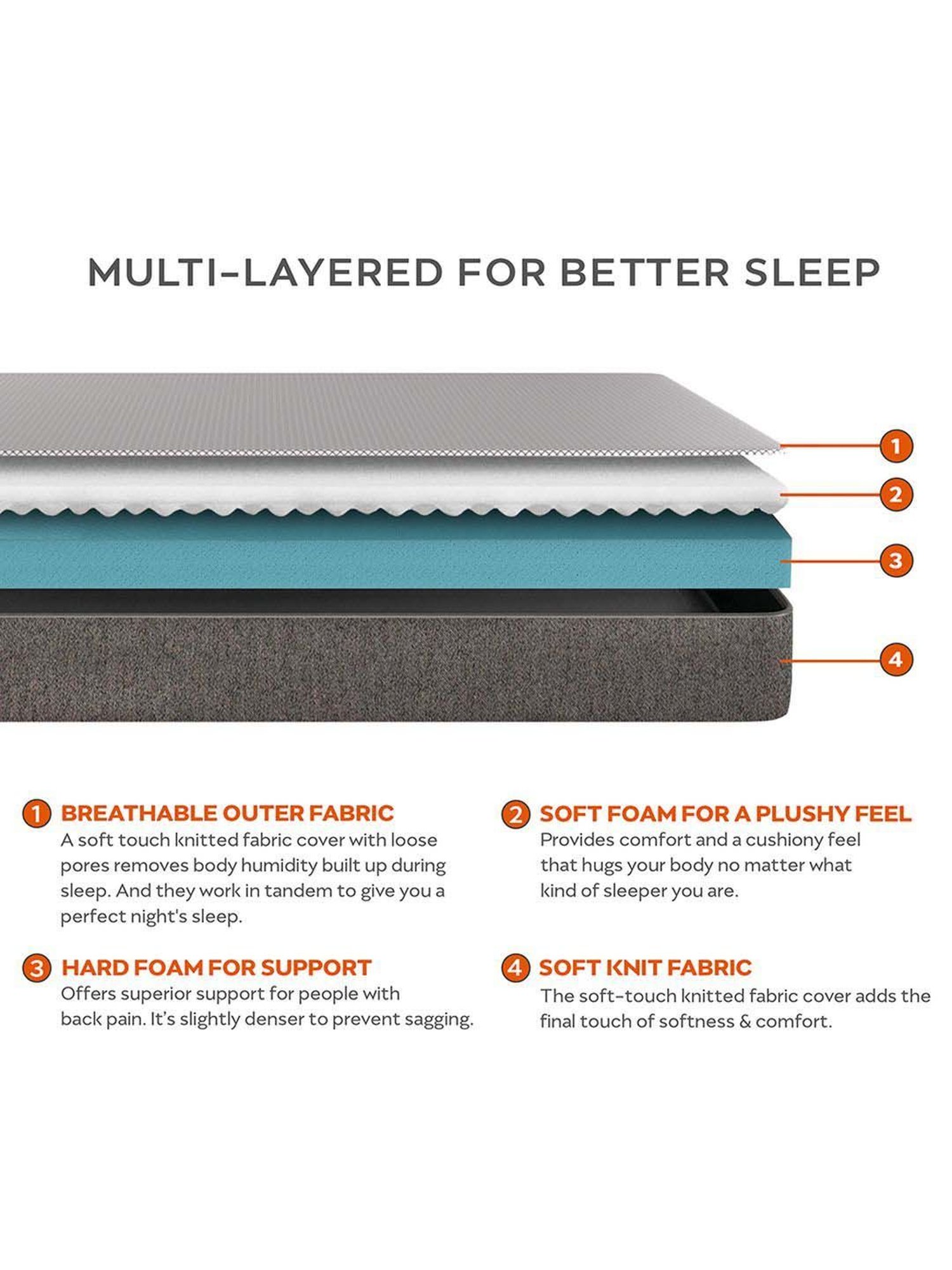 Sleepyhead Switch Grey & White Foam 2-In-1 Dual Comfort High-Density Foam Mattress