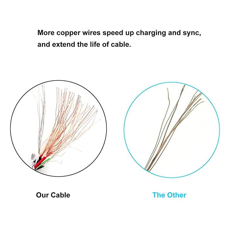 USB Cable Extension,  2 Pack 6 FT/1.83M Durable Nylon Braided USB 2.0 Extension Cable A Male to A Female Extender Cord Compatible with Keyboard, Mouse, Printer, Game Controller (Purple Green)