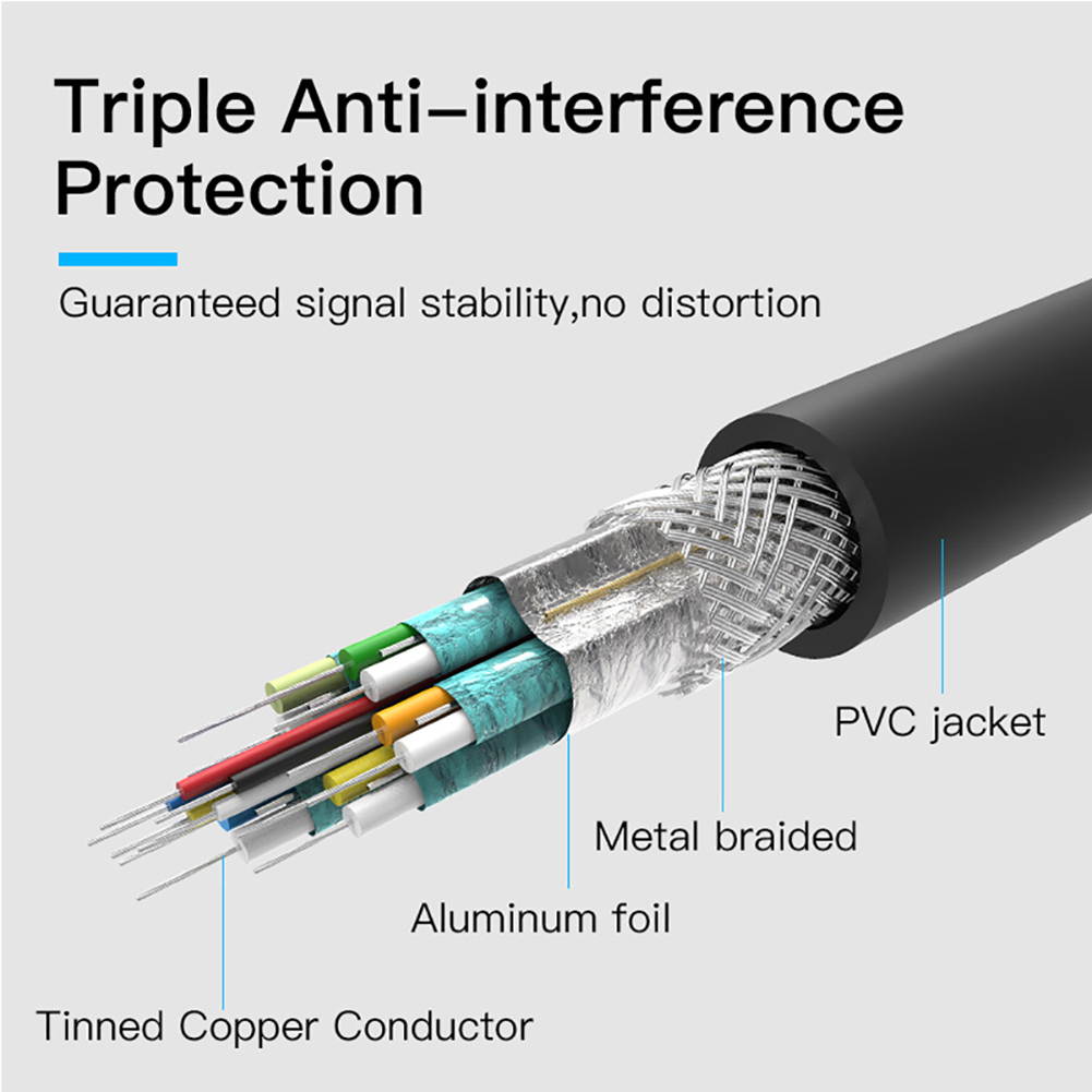 Vention Mini Displayport(Thunderbolt Compatible) to HDMI Cable,Gold Plated Connector 1080P for MacBook Air/Pro, Surface Pro/Dock, Monitor, Projector, and More