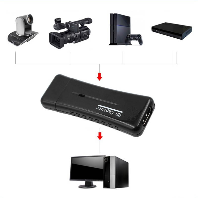 USB 2.0 Easycap Video Audio Capture Card Adapter DVD Converter Composite Audio To Easy Cap Video Adapter